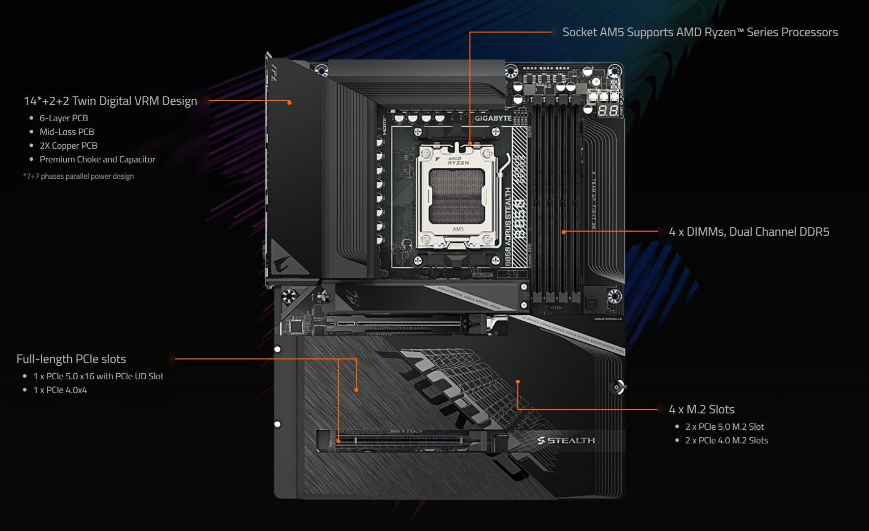 GIGABYTE B850 AORUS STEALTH AMD AM5 Motherboard, ATX, DDR5, 4x M.2